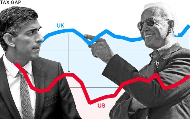 Average Income and Wealth in the UK vs&nbsp;US